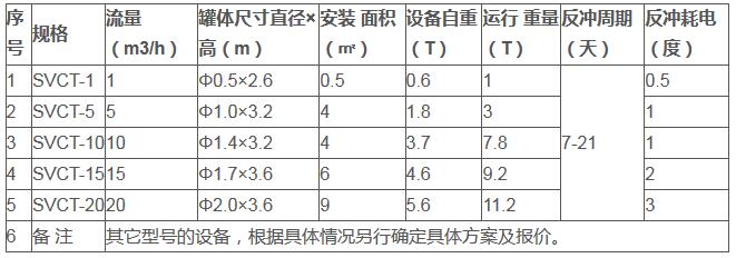 西安凝結(jié)水除鐵過濾器型號(hào)表